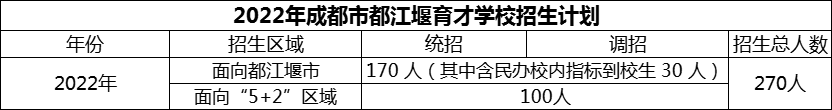 2024年成都市育才學(xué)校招生人數(shù)是多少？