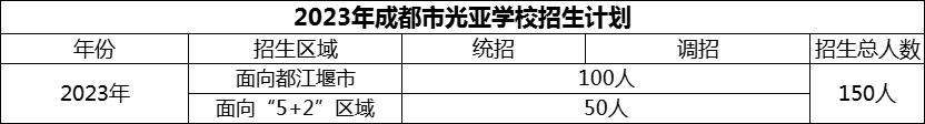 2024年成都市光亞學校招生計劃是多少？