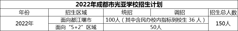 2024年成都市光亞學校招生計劃是多少？