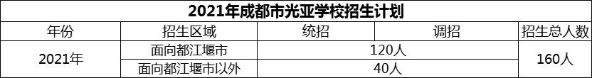 2024年成都市光亞學校招生計劃是多少？