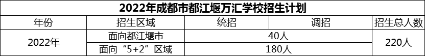 2024年成都市都江堰萬(wàn)匯學(xué)校招生計(jì)劃是多少？