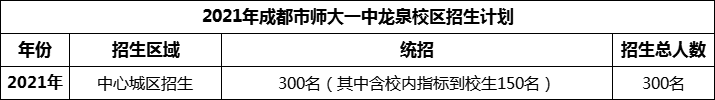 2024年成都市師大一中龍泉校區(qū)招生計(jì)劃是多少？