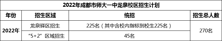 2024年成都市師大一中龍泉校區(qū)招生計(jì)劃是多少？