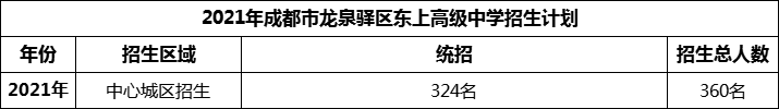 2024年成都市龍泉驛區(qū)東上高級中學招生人數(shù)是多少？