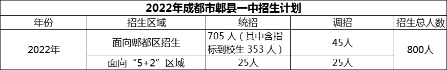 2024年成都市郫縣一中招生計(jì)劃是多少？