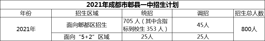 2024年成都市郫縣一中招生計(jì)劃是多少？