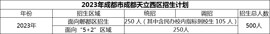 2024年成都市成都天立西區(qū)招生人數(shù)是多少？