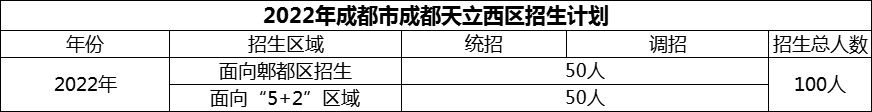 2024年成都市成都天立西區(qū)招生人數(shù)是多少？