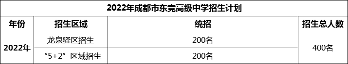 2024年成都市東競高級中學(xué)招生計劃是多少？