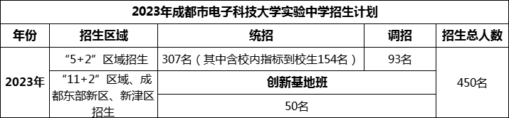 2024年成都市電子科技大學(xué)實驗中學(xué)招生計劃是多少？