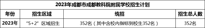 2024年成都市成都金蘋(píng)果錦城第一中學(xué)招生計(jì)劃是多少？