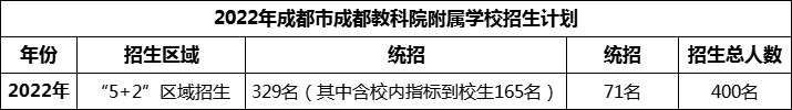 2024年成都市成都教科院附屬學(xué)校招生計劃是多少？