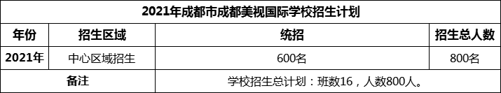 2024年成都市成都美視國際學(xué)校招生人數(shù)是多少？