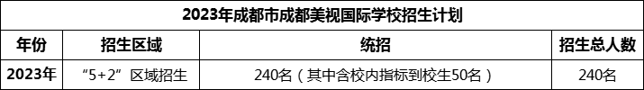 2024年成都市成都美視國際學(xué)校招生人數(shù)是多少？