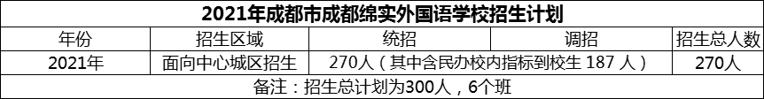 2024年成都市成都綿實外國語學校招生計劃是多少？