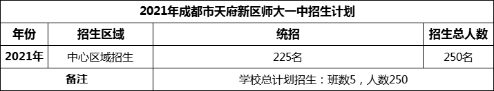 2024年成都市天府新區(qū)師大一中招生計(jì)劃是多少？