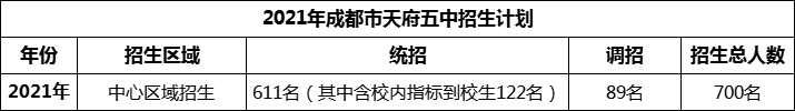 2024年成都市天府五中招生計劃是多少？