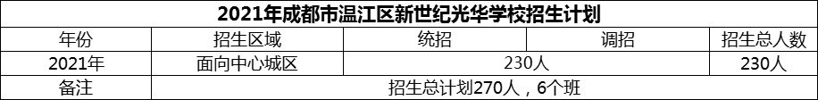 2024年成都市溫江區(qū)新世紀(jì)光華學(xué)校招生人數(shù)是多少？