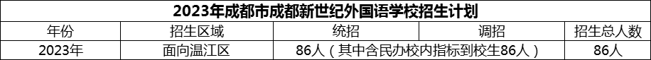 2024年成都市成都新世紀(jì)外國語學(xué)校招生人數(shù)是多少？