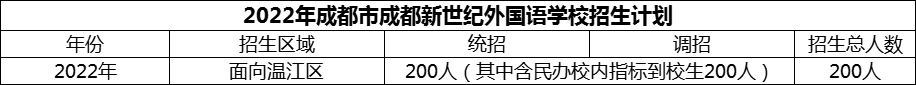 2024年成都市成都新世紀(jì)外國語學(xué)校招生人數(shù)是多少？