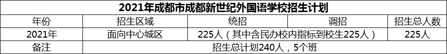 2024年成都市成都新世紀(jì)外國語學(xué)校招生人數(shù)是多少？