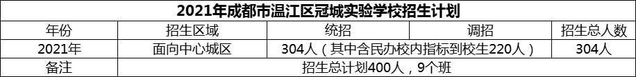 2024年成都市溫江區(qū)冠城實驗學(xué)校招生計劃是多少？