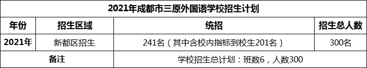 2024年成都市三原外國語學校招生計劃是多少？