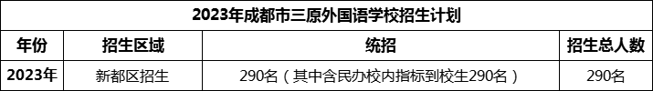 2024年成都市三原外國語學校招生計劃是多少？