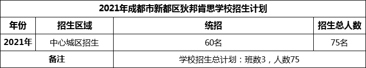 2024年成都市新都區(qū)狄邦肯思學(xué)校招生計(jì)劃是多少？