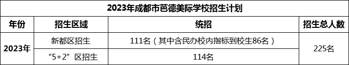 2024年成都市芭德美際學(xué)校招生計(jì)劃是多少？