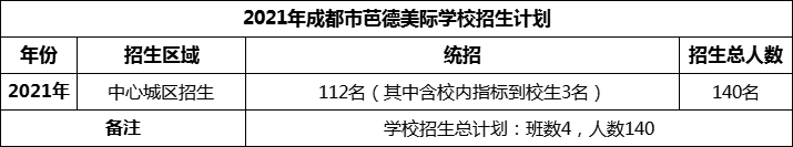 2024年成都市芭德美際學(xué)校招生計(jì)劃是多少？