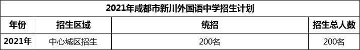 2024年成都市新川外國語中學招生計劃是多少？