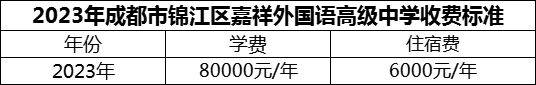 2024年成都市錦江區(qū)嘉祥外國語高級中學(xué)學(xué)費多少錢？