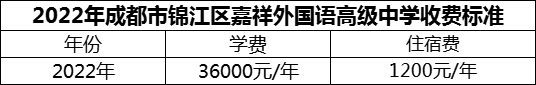 2024年成都市錦江區(qū)嘉祥外國語高級中學(xué)學(xué)費多少錢？