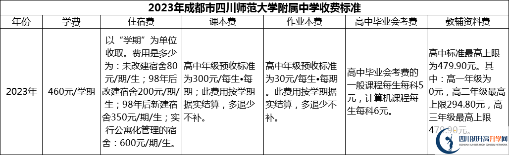 2024年成都市四川師范大學附屬中學學費多少錢？