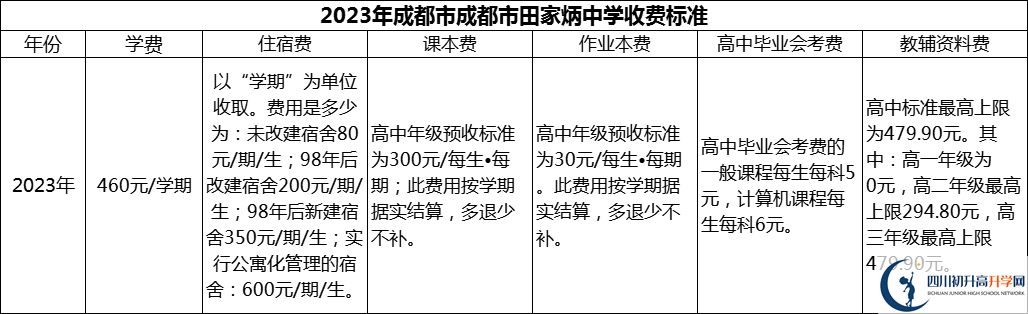 2024年成都市田家炳中學(xué)學(xué)費(fèi)多少錢？