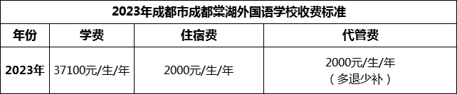 2024年成都市成都棠湖外國語學(xué)校學(xué)費多少錢？