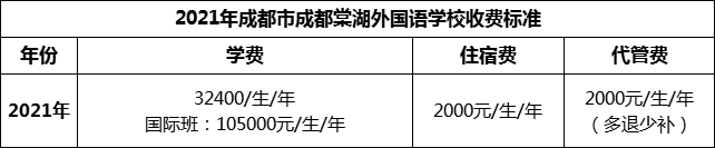 2024年成都市成都棠湖外國語學(xué)校學(xué)費多少錢？