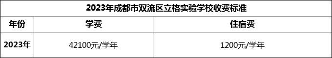 2024年成都市雙流區(qū)立格實(shí)驗(yàn)學(xué)校學(xué)費(fèi)多少錢？