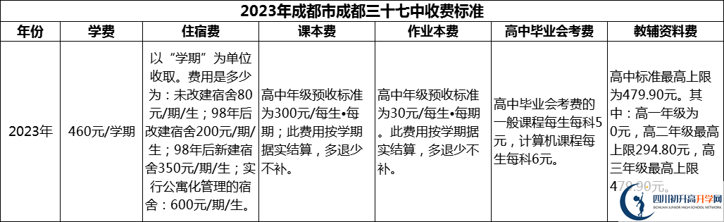 2024年成都市成都三十七中學(xué)費(fèi)多少錢？