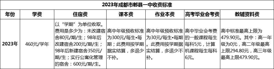 2024年成都市郫縣一中學(xué)費(fèi)多少錢？