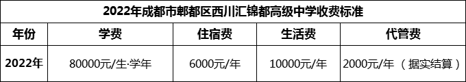 2024年成都市郫都區(qū)西川匯錦都高級(jí)中學(xué)學(xué)費(fèi)多少錢？