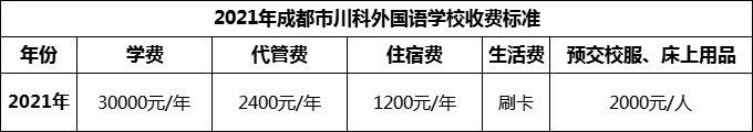 2024年成都市川科外國語學(xué)校學(xué)費(fèi)多少錢？