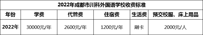 2024年成都市川科外國語學(xué)校學(xué)費(fèi)多少錢？