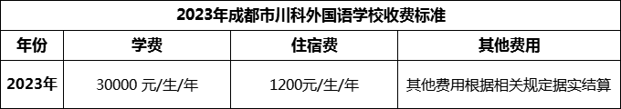 2024年成都市川科外國語學(xué)校學(xué)費(fèi)多少錢？