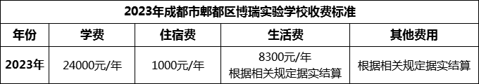 2024年成都市郫都區(qū)博瑞實驗學校學費多少錢？