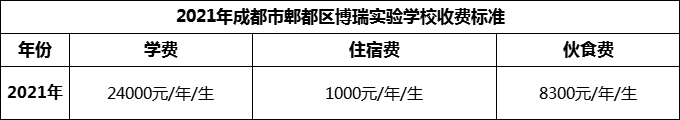 2024年成都市郫都區(qū)博瑞實驗學校學費多少錢？