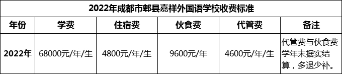 2024年成都市郫縣嘉祥外國(guó)語(yǔ)學(xué)校學(xué)費(fèi)多少錢？