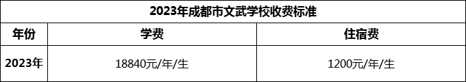 2024年成都市成都文武學(xué)校學(xué)費(fèi)多少錢？