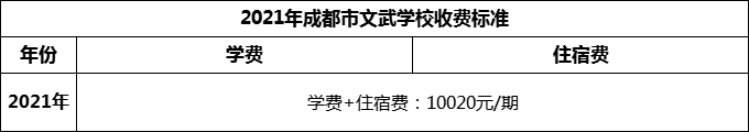 2024年成都市成都文武學(xué)校學(xué)費(fèi)多少錢？